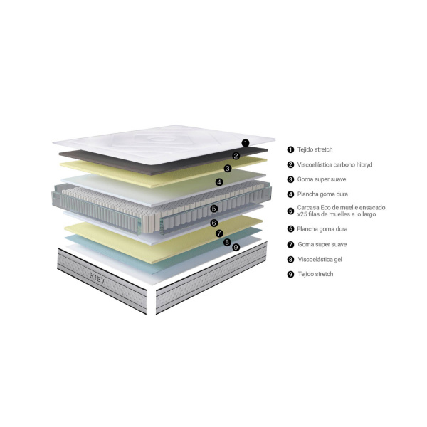 Colchón Kiev 90 x 190