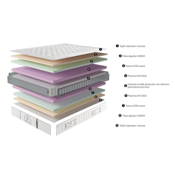 Colchón PREMIUM Natural Cotton 90 x 190