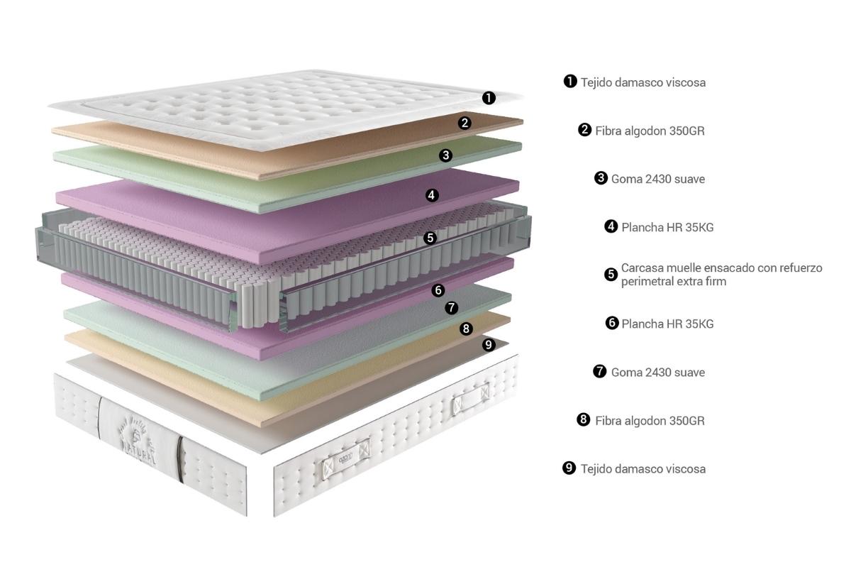 Colchón PREMIUM Natural Cotton 90 x 190 - Imagen 2