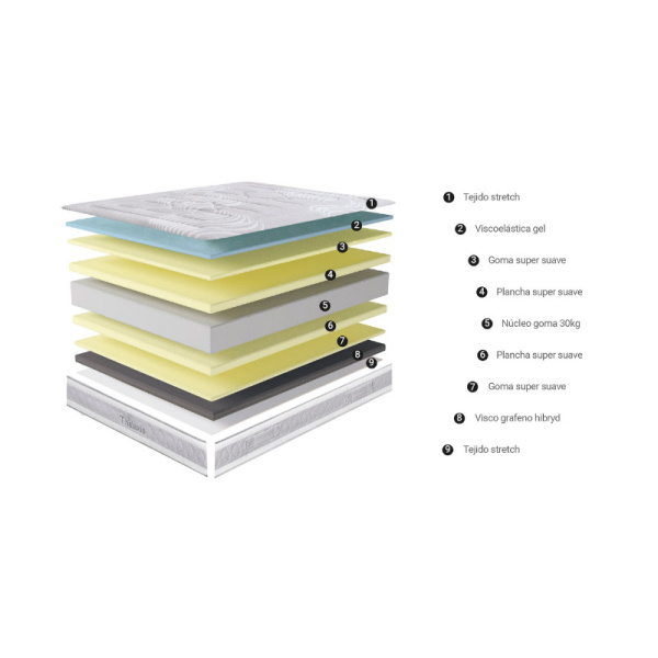 Colchón Thalaxia 90 x 190