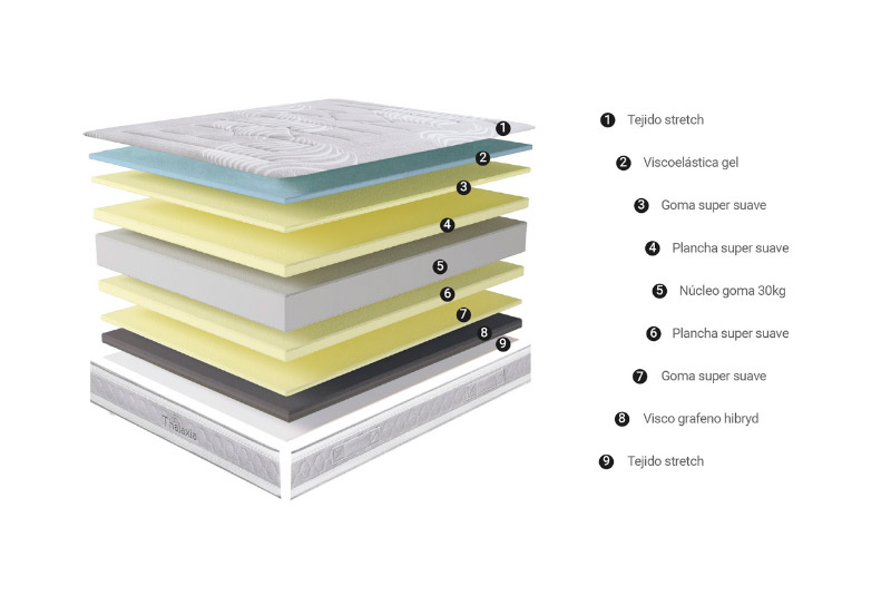 Colchón Thalaxia 90 x 190 - Imagen 2