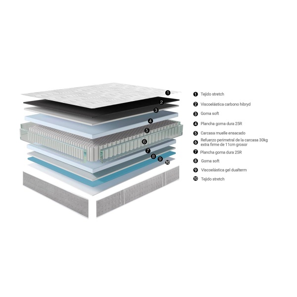 Colchón Viena 90 x 190